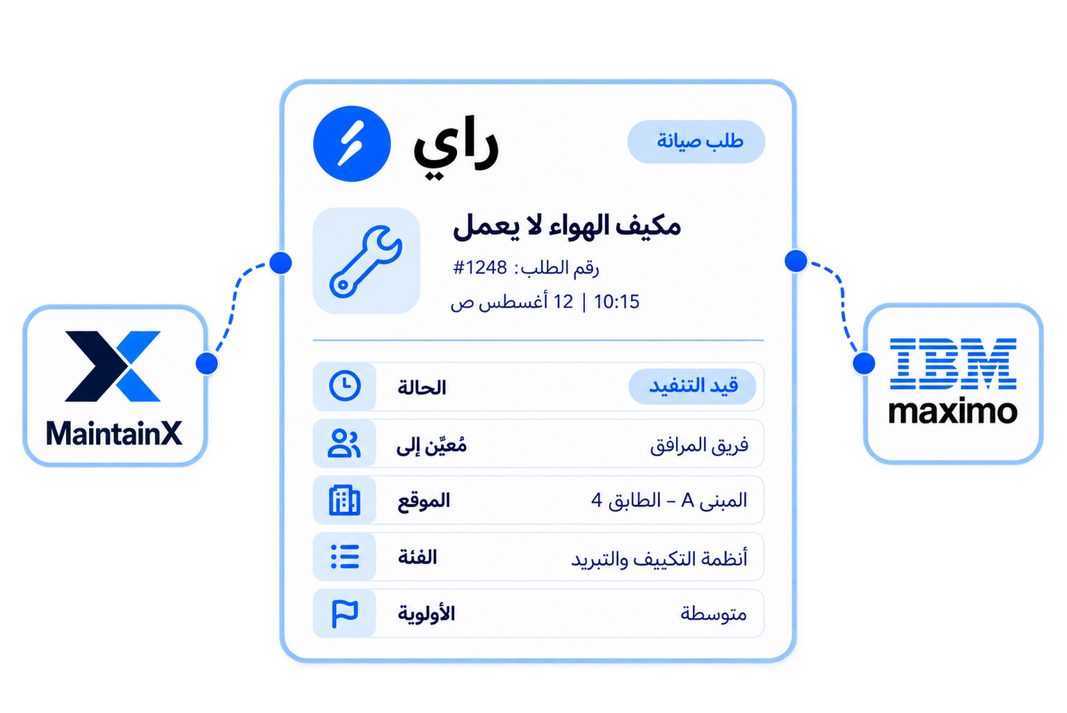 Dashboard mockup