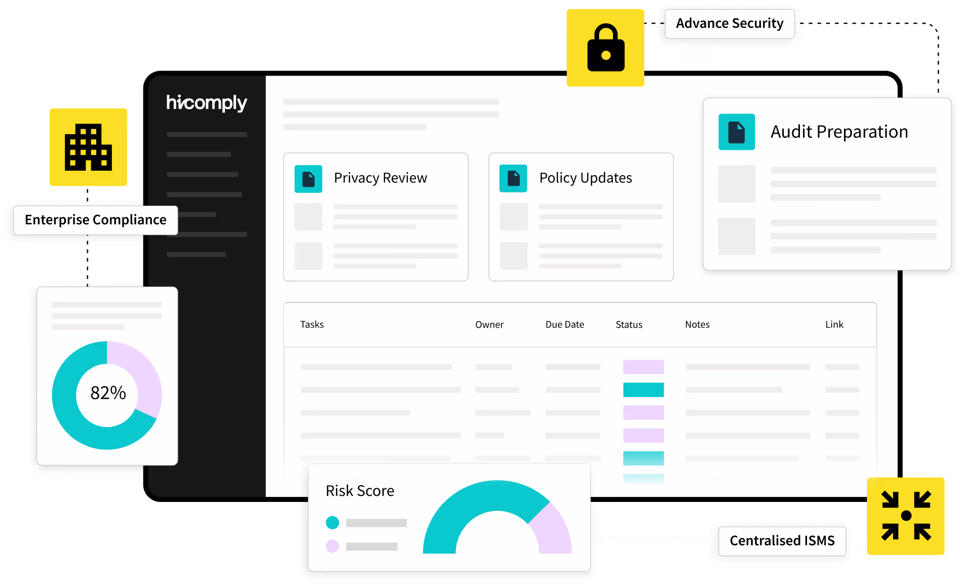 Dashboard displaying enterprise compliance features, including privacy review, policy updates, audit preparation, and risk score analysis.