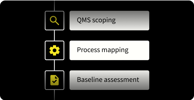 Flowchart showing three steps: QMS scoping, process mapping, and baseline assessment, each with associated icons.