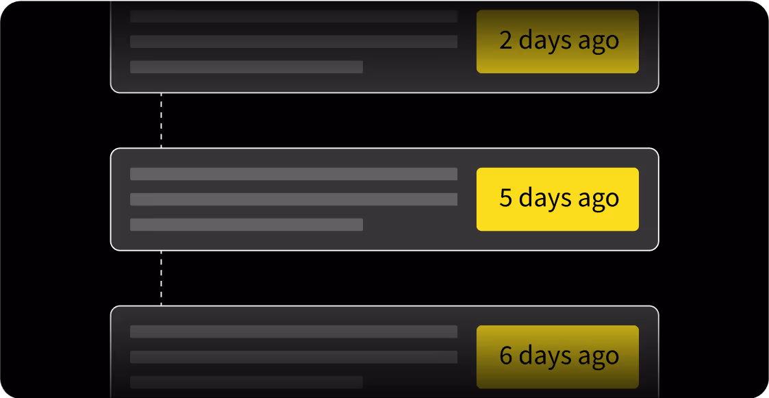 A timeline shows entries with timestamps: 2 days ago, 5 days ago, and 6 days ago.