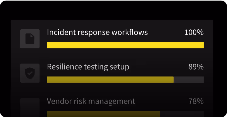 Chart showing 100% completion of incident response workflows and 89% of resilience testing setup.
