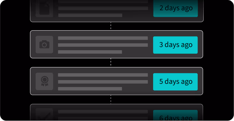 A timeline with entries marked as 2, 3, and 5 days ago.