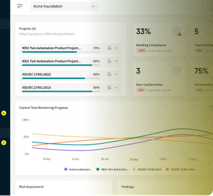 The Hicomply compliance dashboard
