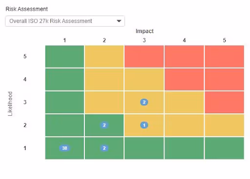 Hicomply risk assessment