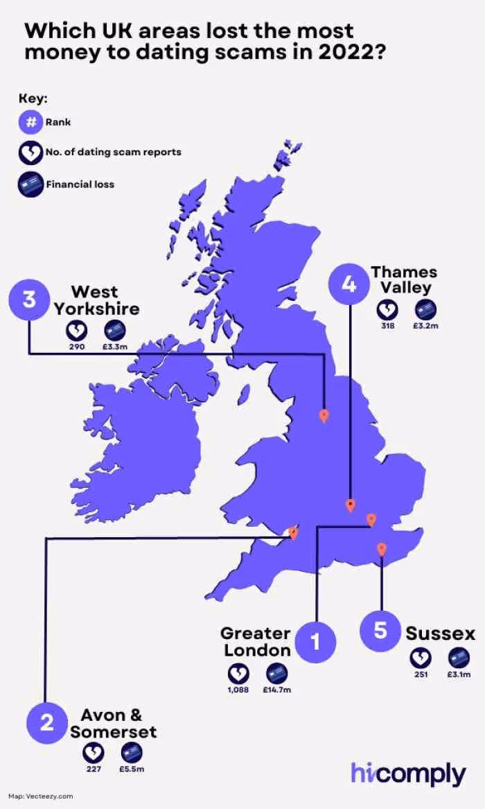 Which UK areas lost the most money to dating scams in 2022