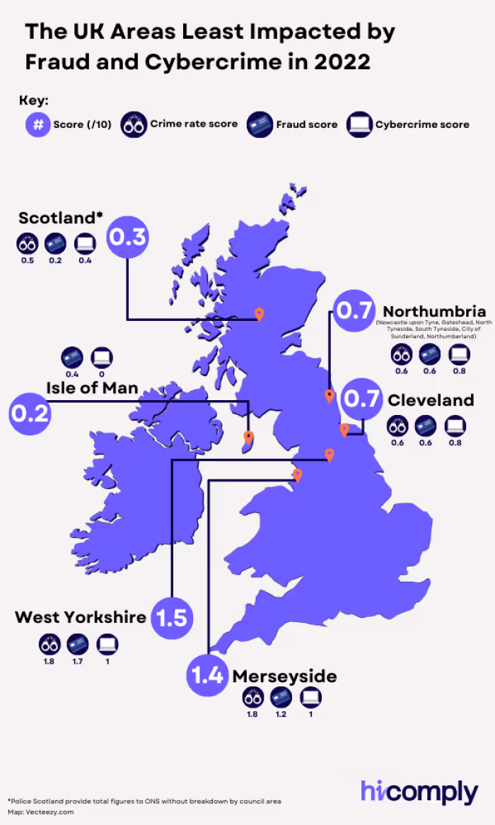 The UK Areas Least Impacted by Fraud and Cybercrime in 2022