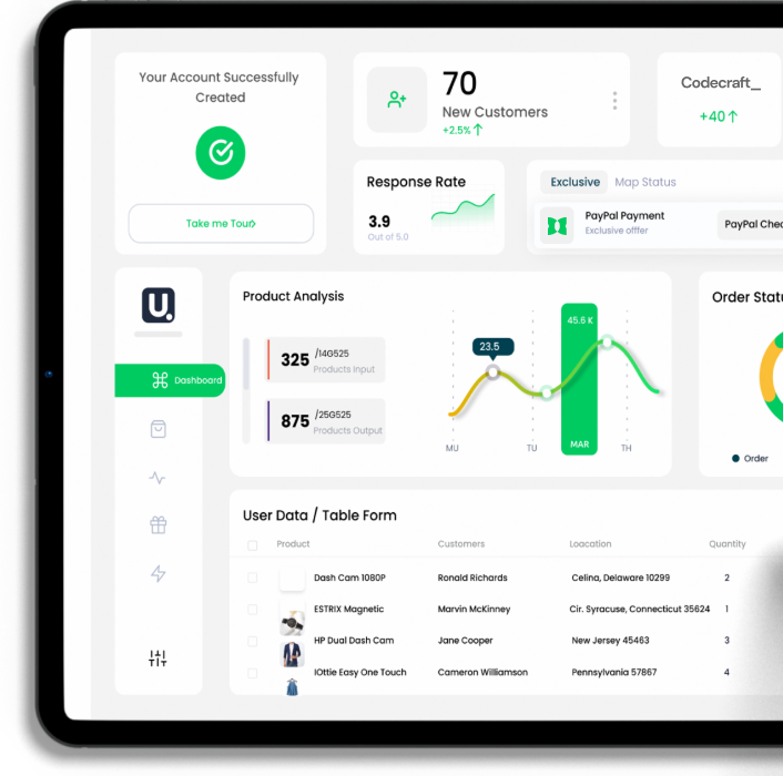 Dashboard showing account creation success, new customers, response rate, product analysis, and user data table.