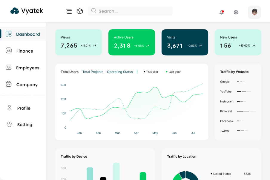 Dashboard showing views, active users, visits, new users, and graphs for user trends, traffic by device, and location.