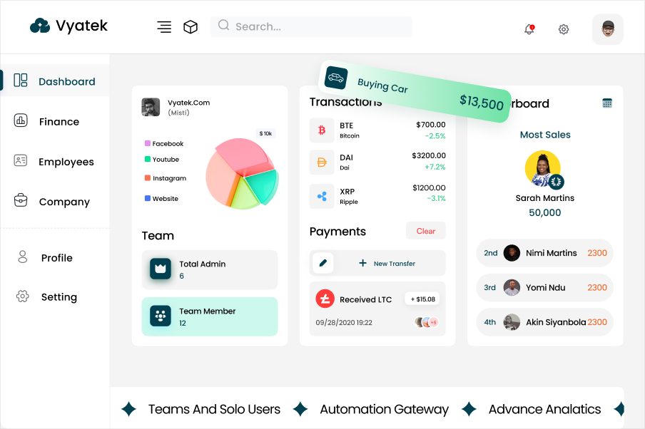 Dashboard interface showing finance data, team stats, transactions, payments, and top sales performers.