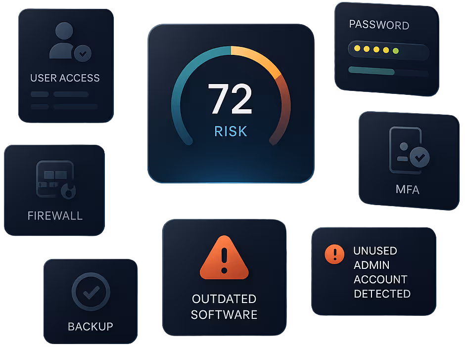 Image displaying a Cybersecurity Risk Dashboard