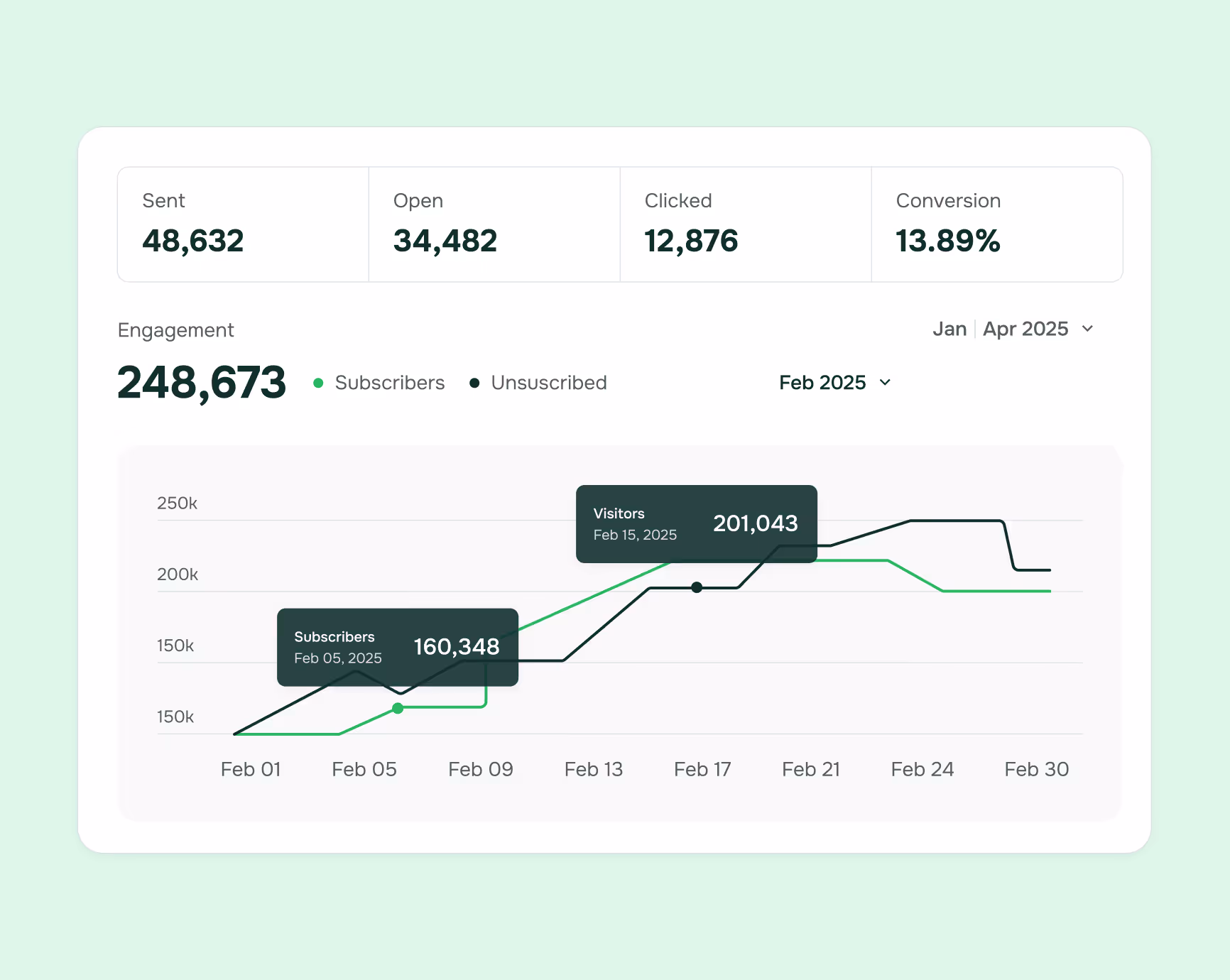 Client Performance Analytics