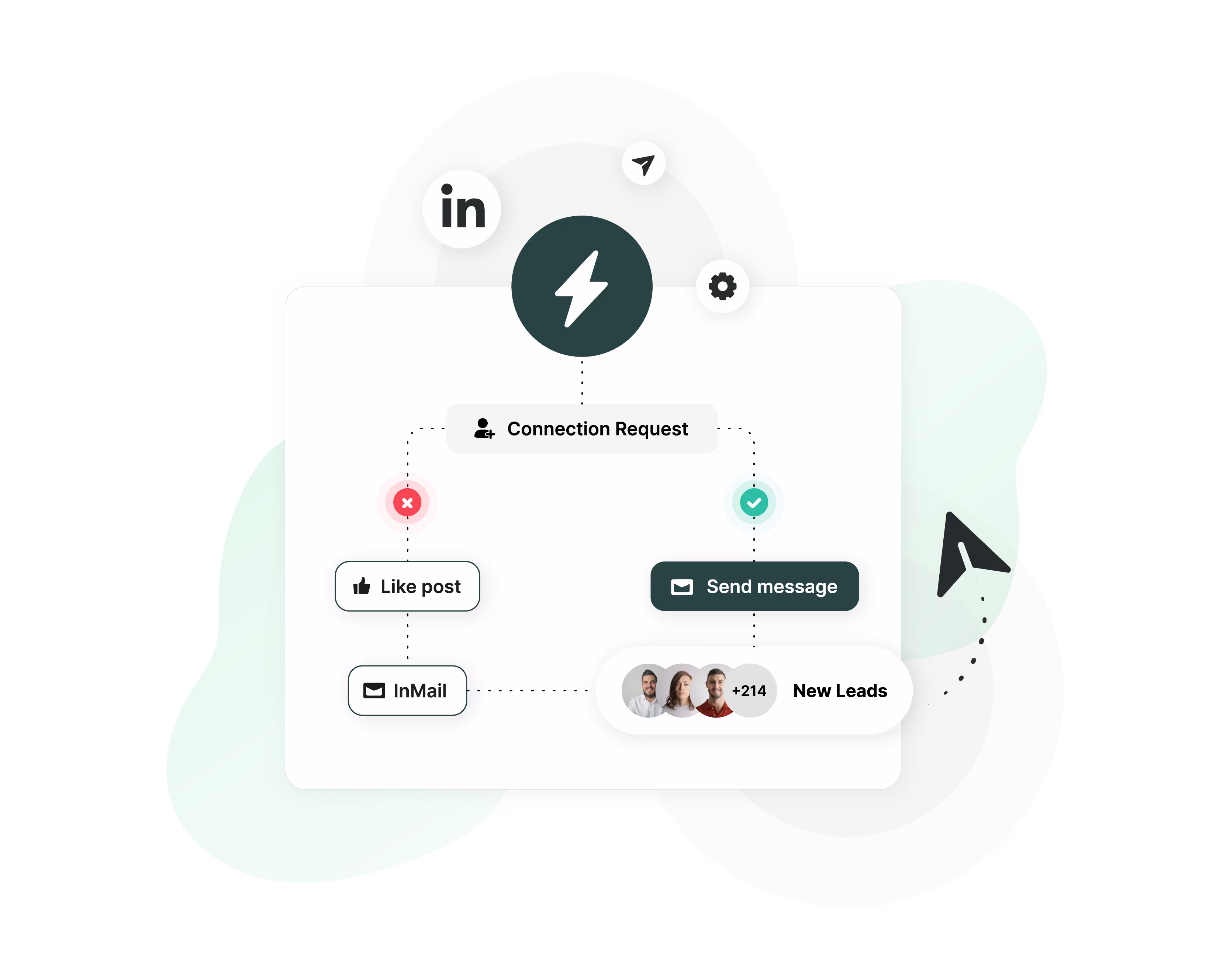 Linkedin Lead Generation Showcase Image