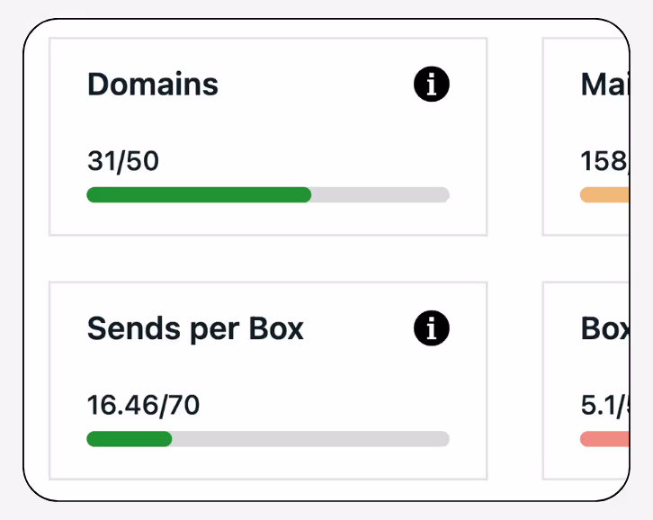 Usage statistics with progress bars for domains and sends.