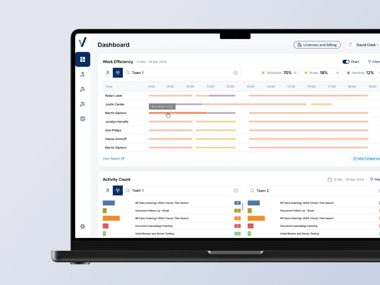 Laptop showing a work efficiency dashboard.