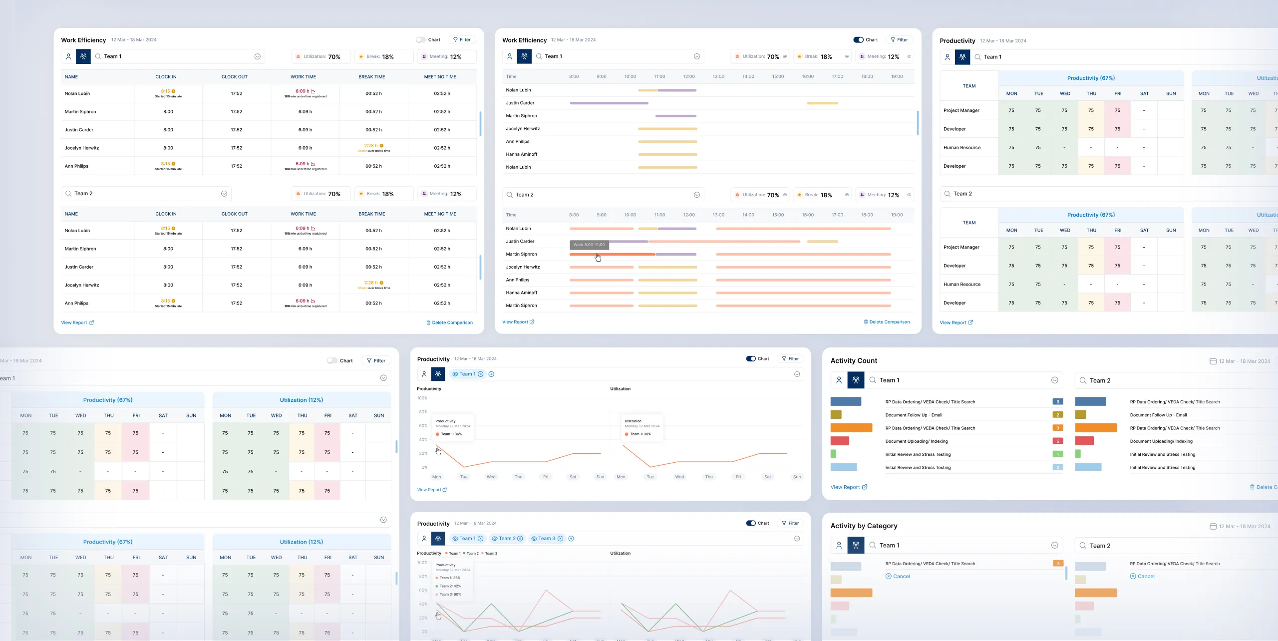Comprehensive dashboard showcasing productivity, activity tracking, and work efficiency metrics.