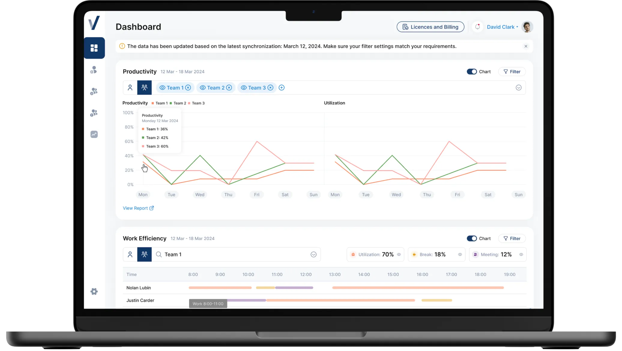 Team productivity dashboard on a laptop.