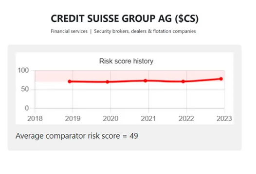 Risk score graph