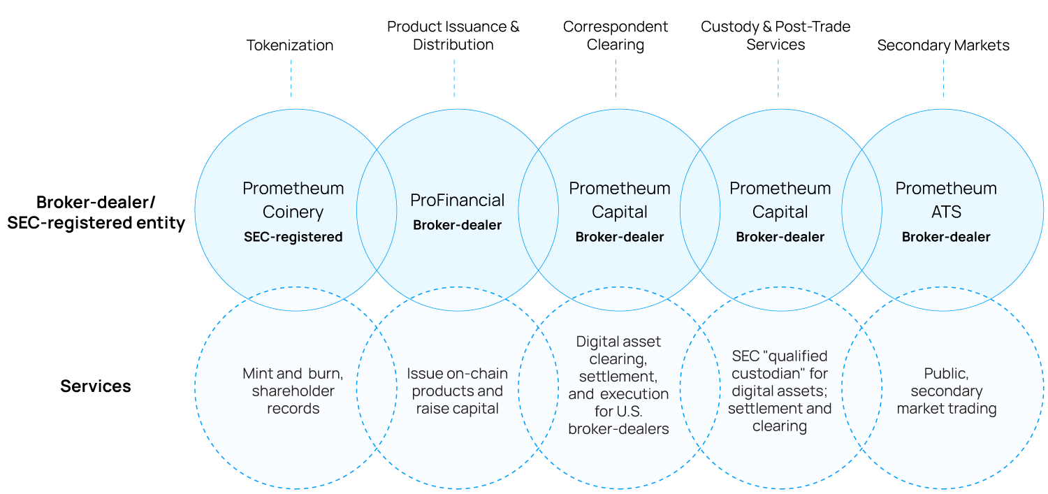 Product issuer chart