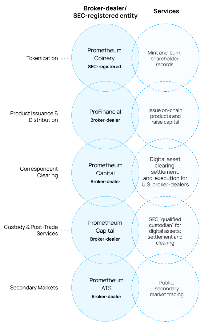Product issuer chart