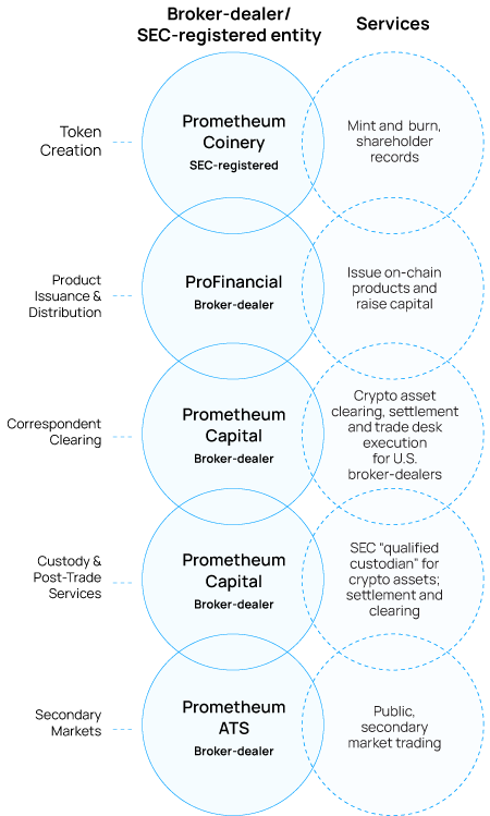 Product issuer chart