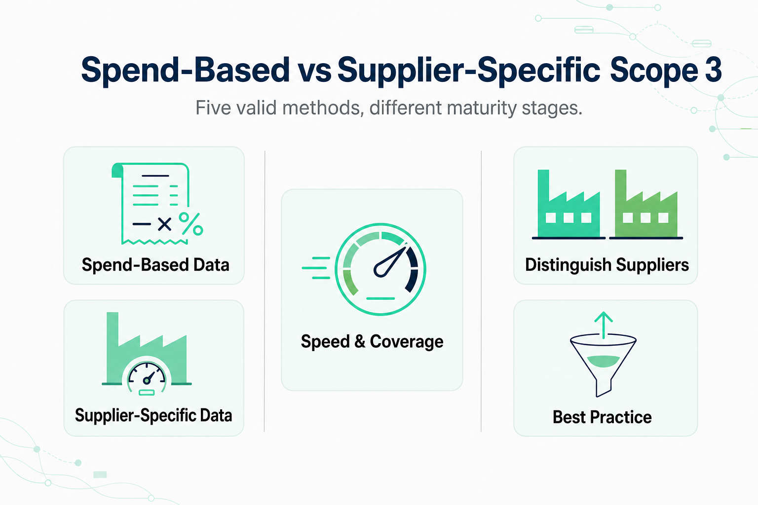 Spend-Based vs Supplier-Specific Scope 3 Data: What's the Difference? - infographic
