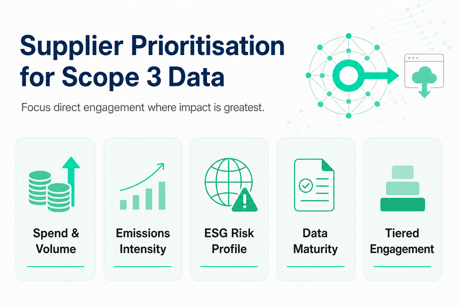 How to Prioritise Suppliers for Scope 3 Data Collection - infographic