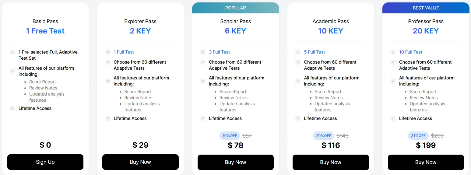 Gateplus pricing tiers