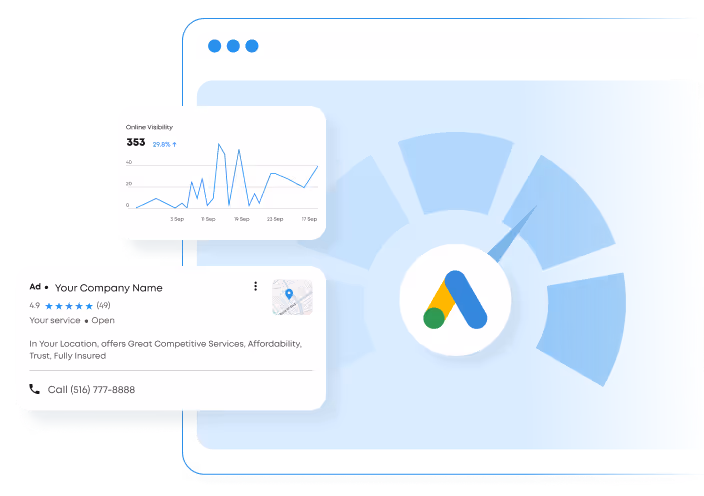 Browser window displaying Google Ads logo on a speedometer gauge indicating fast results, with charts and a sample ad for a company showing high ratings and call information.