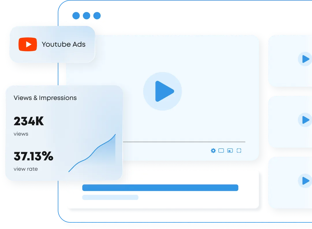Interface showing YouTube Ads performance with 234K views and 37.13% view rate alongside a video player.