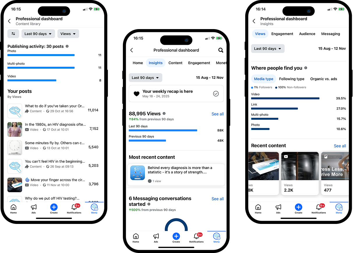 Composite screenshot of a professional dashboard on a social media analytics platform, displayed on three smartphone screens. The left screen shows "Publishing activity: 30 posts" over the last 90 days, categorized into Photo (11 posts), Multi-photo (11 po