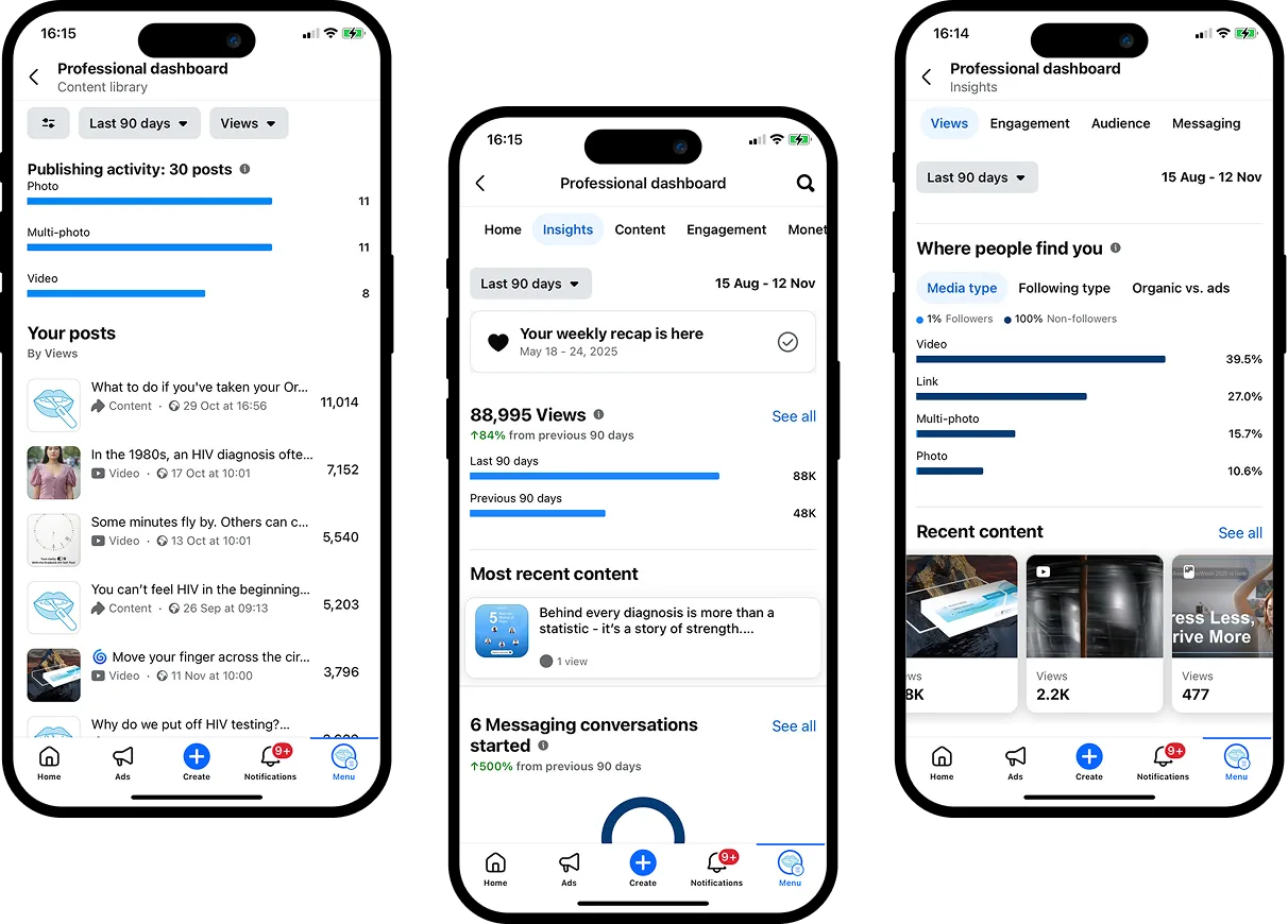 Composite screenshot of a professional dashboard on a social media analytics platform, displayed on three smartphone screens. The left screen shows "Publishing activity: 30 posts" over the last 90 days, categorized into Photo (11 posts), Multi-photo (11 po