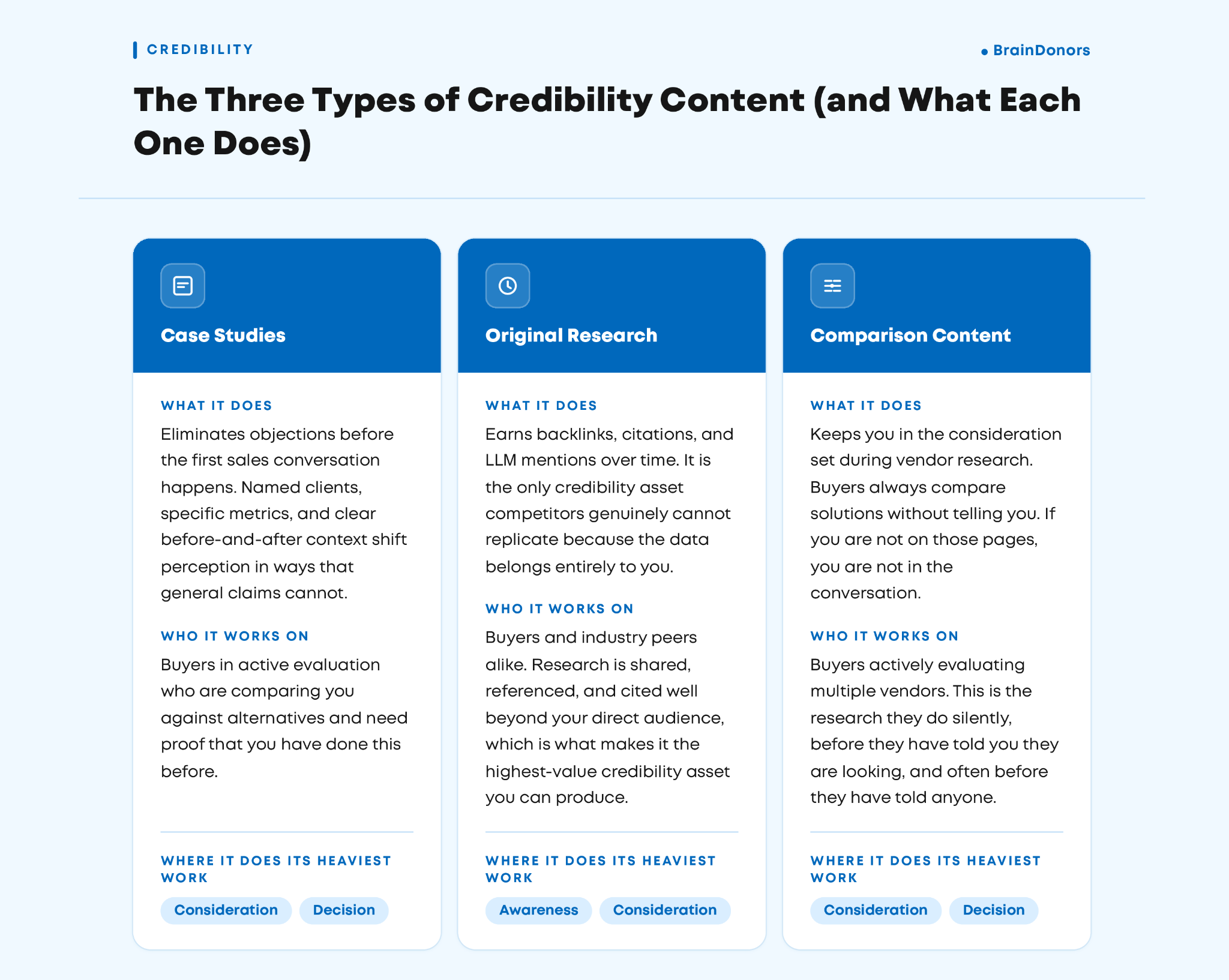 Three credibility content types that power B2B demand generation strategies across the funnel