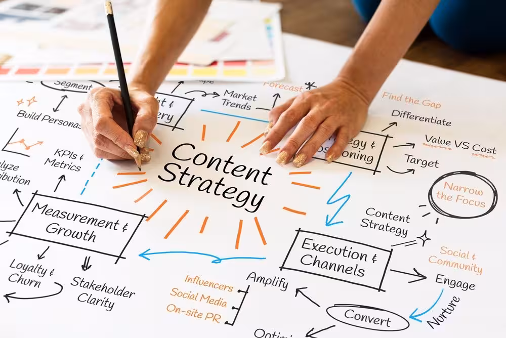 b2b content marketing strategy
