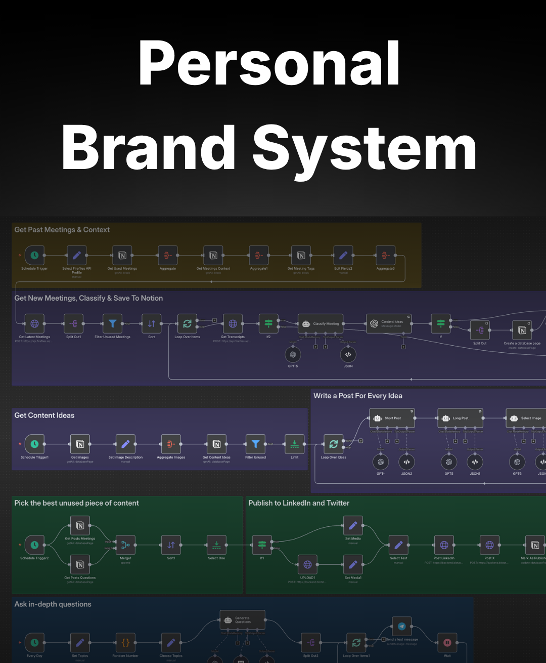 project single image