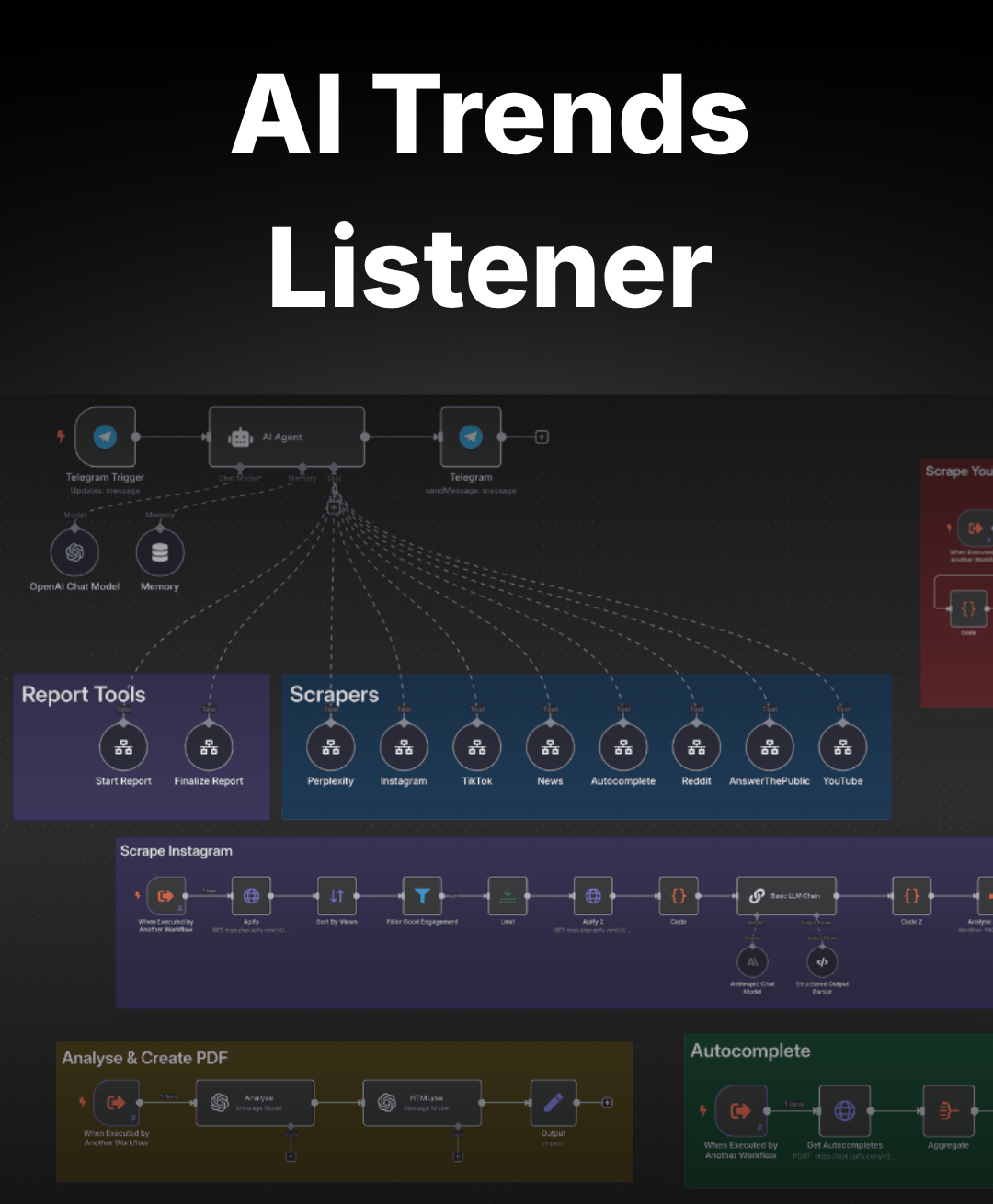 project single image