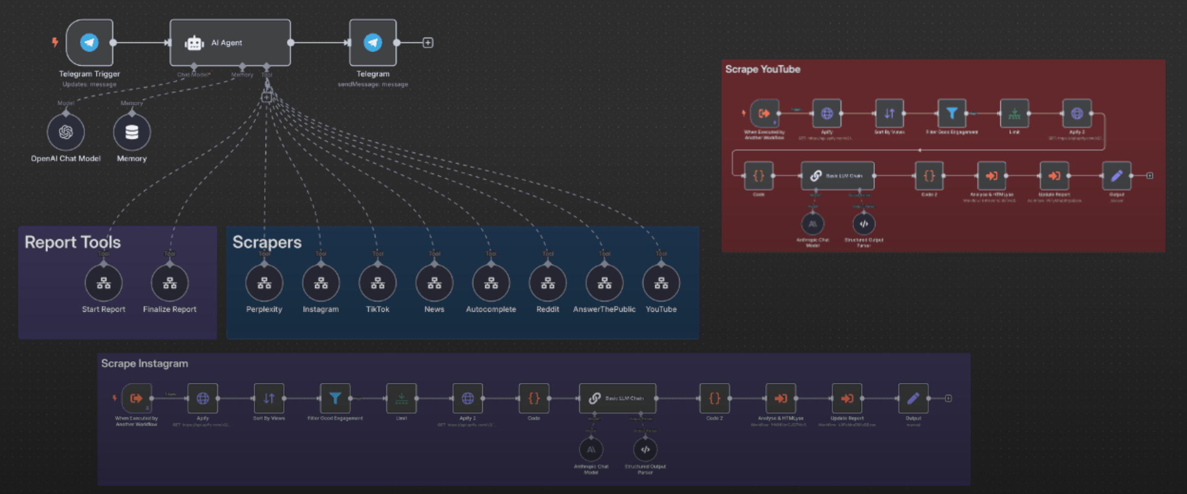 project single banner