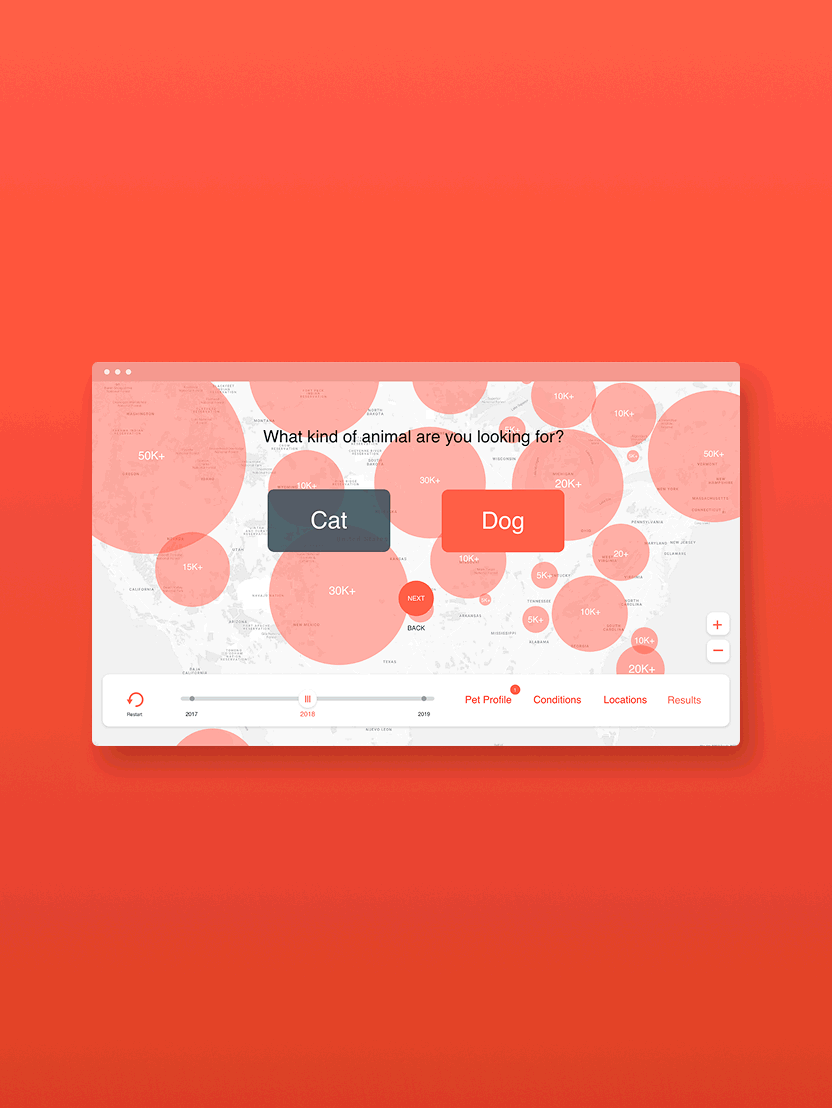 Mars Petcare Data Studio