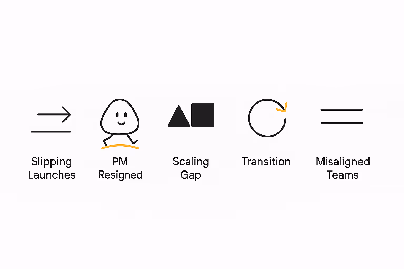 Interim Product Manager: 5 Signs Your Company Needs One Now
