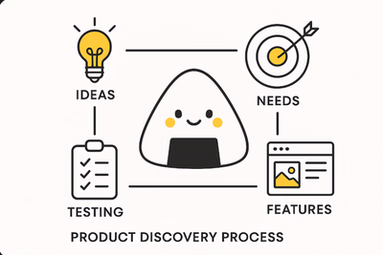 Product Discovery Process: Build Features Users Actually Need