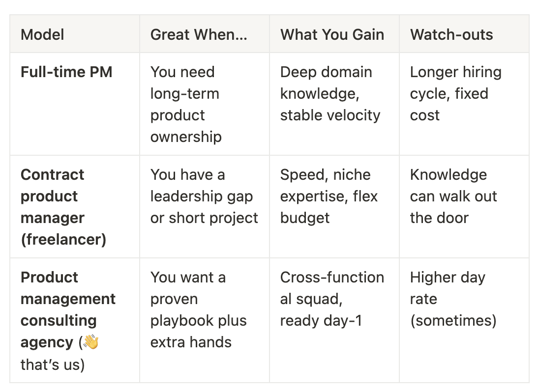 A table showing different product managers. Contract Product Managers, Product Management Consultants like Product People