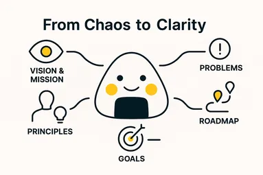 From Chaos to Clarity: The Product Vision and Strategy Blueprint