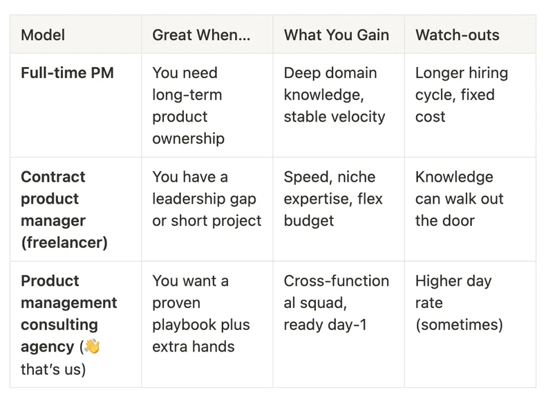 A table showing different product managers. Contract Product Managers, Product Management Consultants like Product People