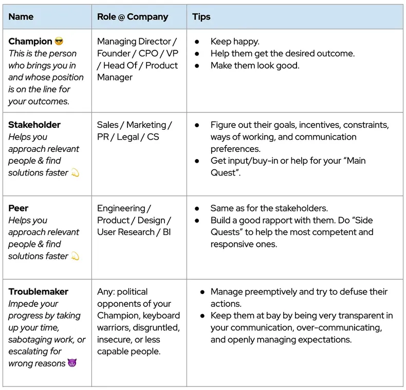 A stakeholder map showing the connections between a product manager, their team, and other departments. As interim product managers this lights our way forward.