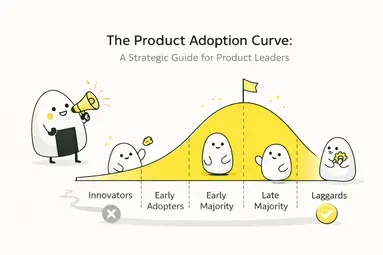 A bell-shaped graph illustrating the five segments of the technology adoption curve: Innovators, Early Adopters, Early Majority, Late Majority, and Laggards, showing market share percentages for each group.