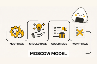 MoSCoW method matrix showing Must-have, Should-have, Could-have, and Won't-have categories for product prioritization