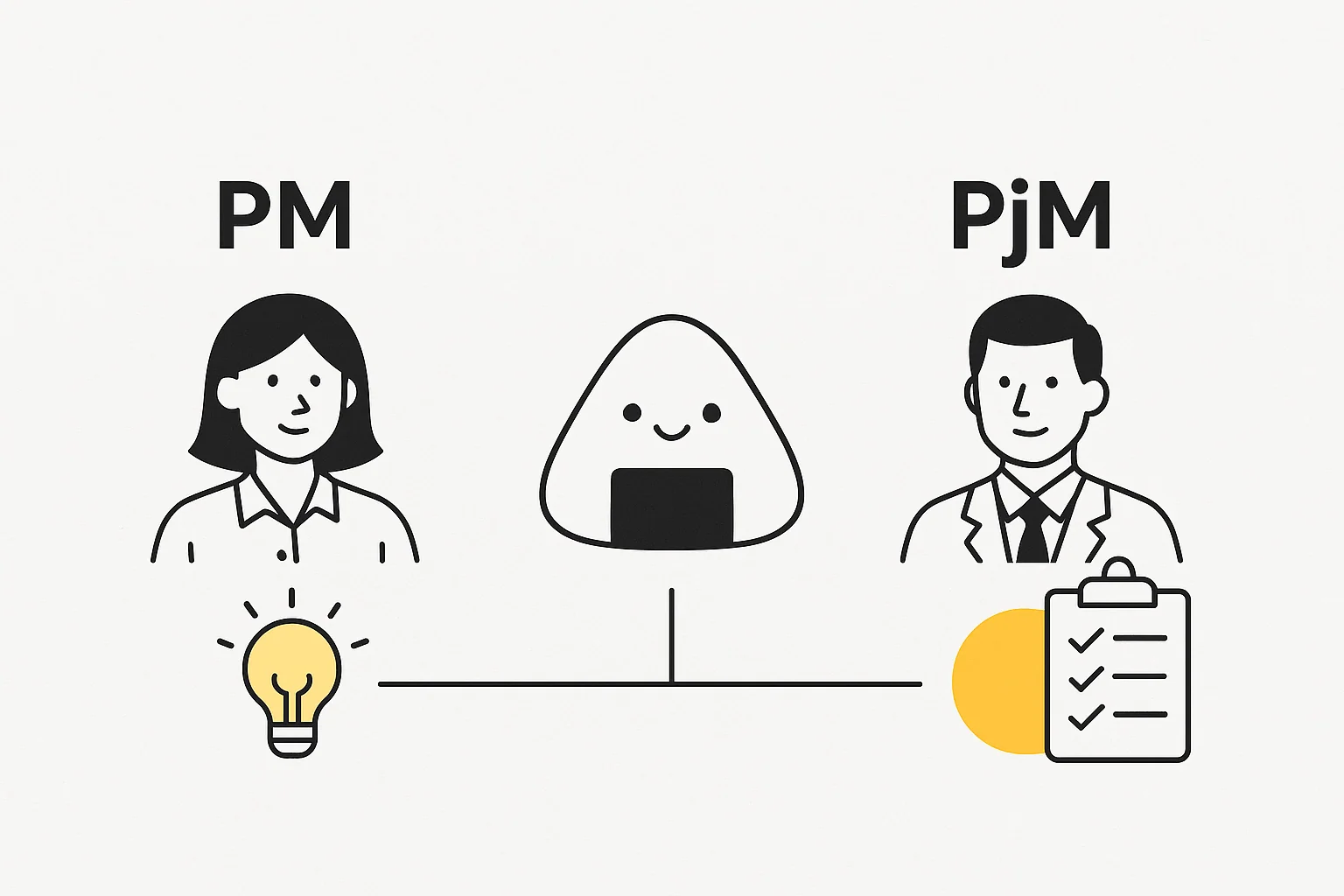 PRFAQ: Write a PR-FAQ With a Simple Template That Works