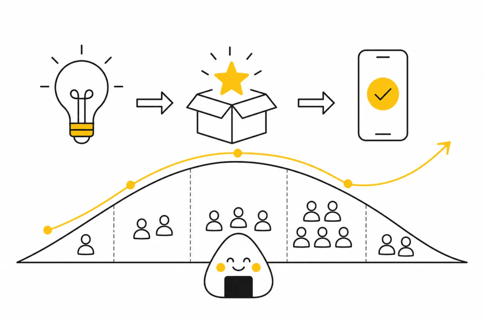 Invention vs Innovation: What Product Teams Must Know