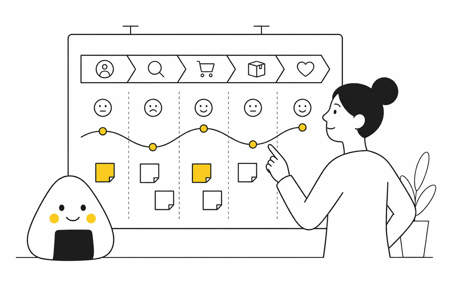 Product manager reviewing a customer journey map on a collaborative whiteboard