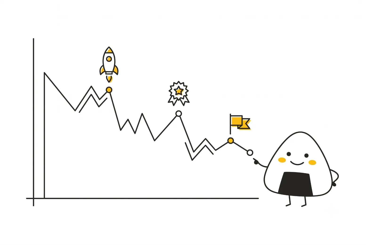 Graph showing customer attrition rate trend with retention strategy milestones