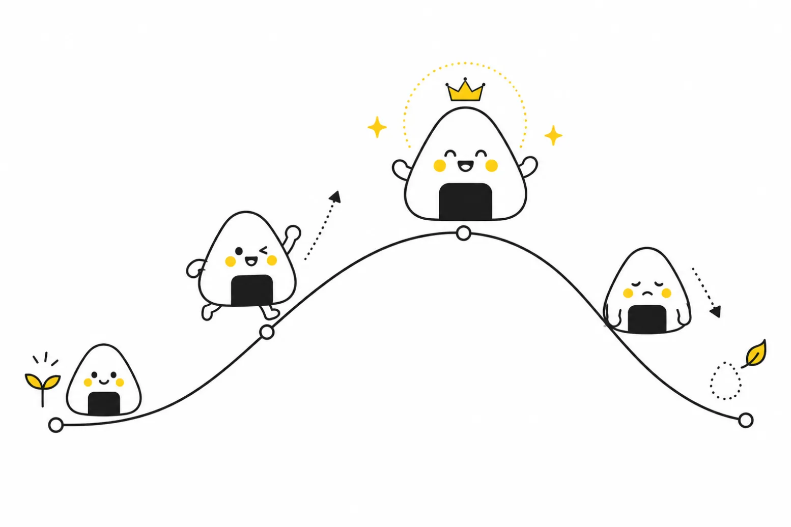Diagram showing the stages of product lifecycle management from introduction to decline